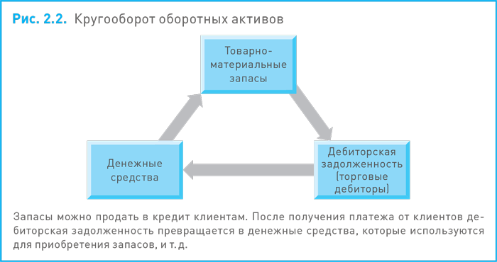 Финансовый менеджмент и управленческий учет для руководителей и бизнесменов - i_009.png