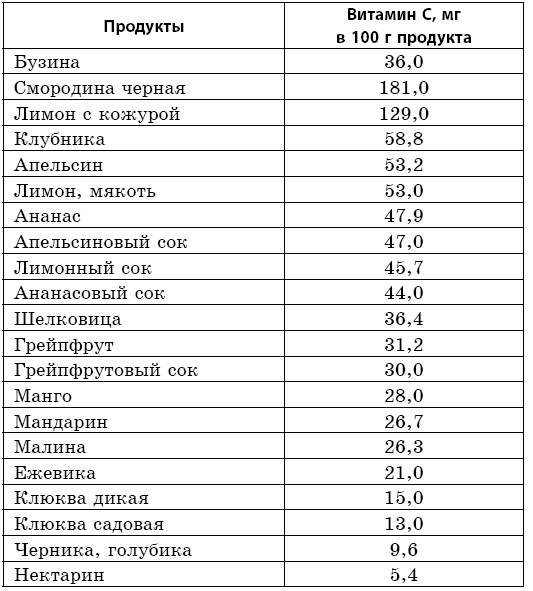 Целебная сила бузины. Лекарь от 100 болезней - i_007.png