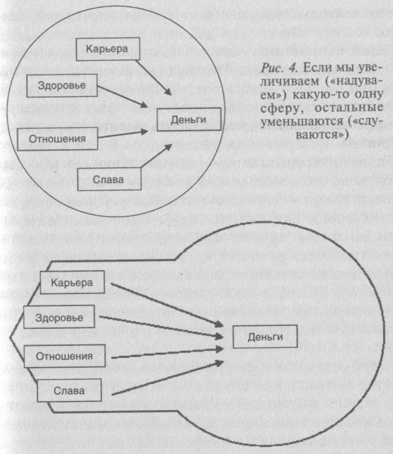 Ведическая психология успеха - i_004.jpg