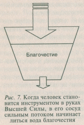 Ведическая психология успеха - i_006.jpg