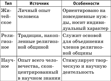 Краткий справочник по обществознанию - i_003.png