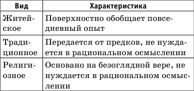 Краткий справочник по обществознанию - i_004.png