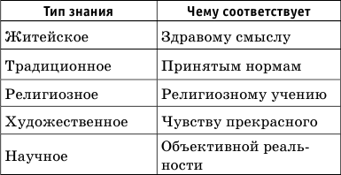 Краткий справочник по обществознанию - i_007.png