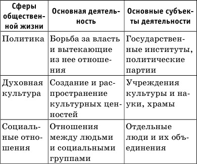 Краткий справочник по обществознанию - i_013.png