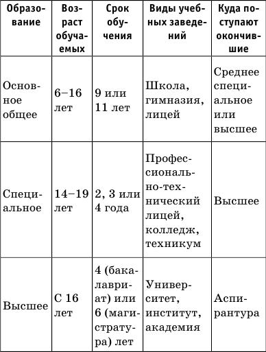 Краткий справочник по обществознанию - i_015.png