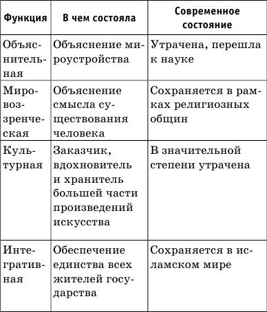 Краткий справочник по обществознанию - i_018.png