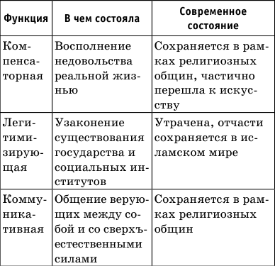 Краткий справочник по обществознанию - i_019.png