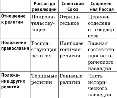 Краткий справочник по обществознанию - i_020.png