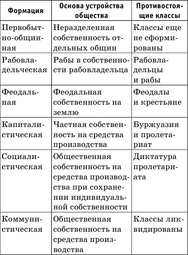 Краткий справочник по обществознанию - i_025.png