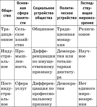 Краткий справочник по обществознанию - i_026.png