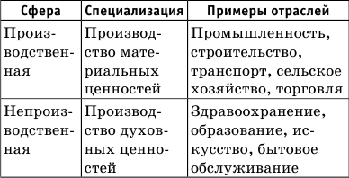 Краткий справочник по обществознанию - i_029.png