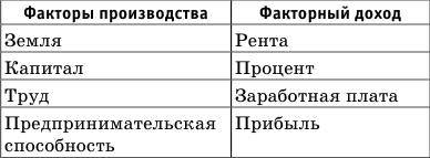 Краткий справочник по обществознанию - i_030.png