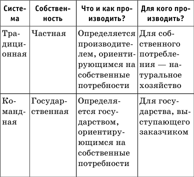 Краткий справочник по обществознанию - i_031.png