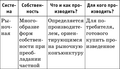 Краткий справочник по обществознанию - i_032.png