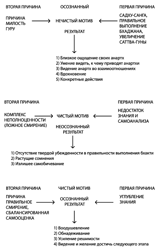 Психология обусловленной души - i_002.png