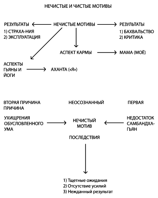 Психология обусловленной души - i_003.png