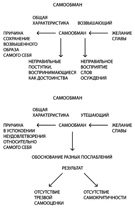 Психология обусловленной души - i_004.png