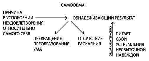 Психология обусловленной души - i_005.png