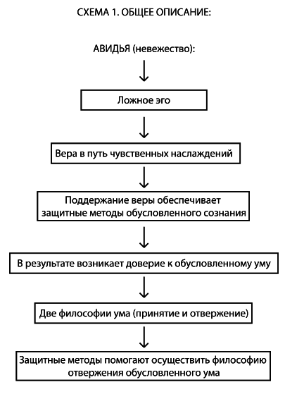 Психология обусловленной души - i_006.png