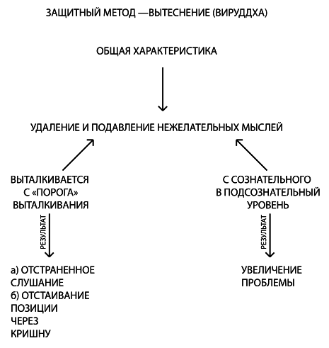 Психология обусловленной души - i_007.png