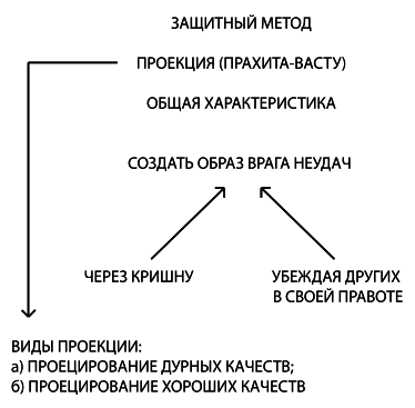 Психология обусловленной души - i_008.png