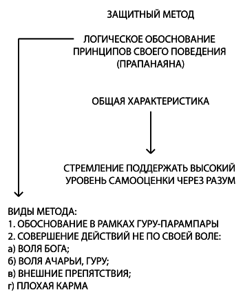 Психология обусловленной души - i_009.png