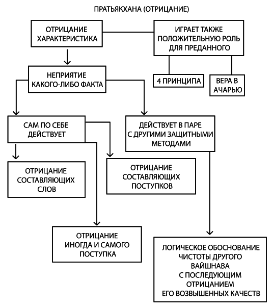 Психология обусловленной души - i_010.png