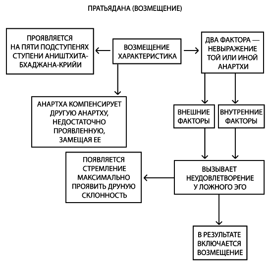 Психология обусловленной души - i_011.png