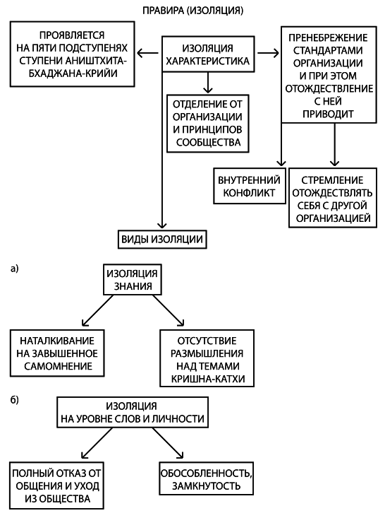 Психология обусловленной души - i_012.png