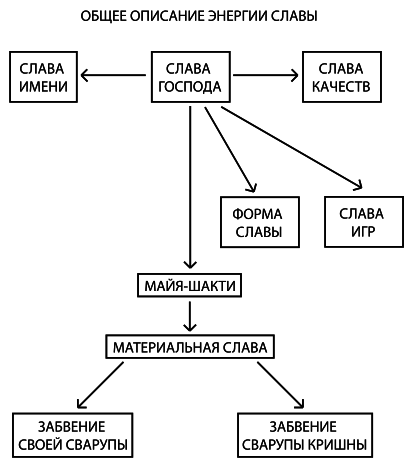 Психология обусловленной души - i_013.png