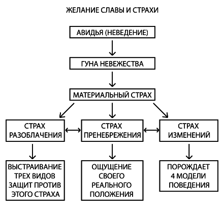 Психология обусловленной души - i_014.png