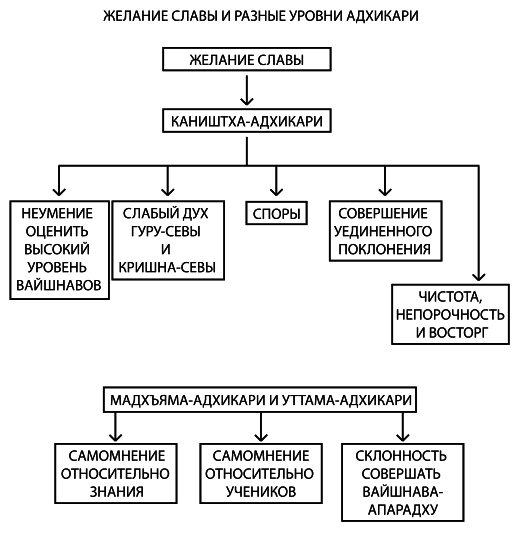 Психология обусловленной души - i_015.png