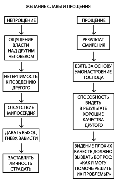 Психология обусловленной души - i_018.png