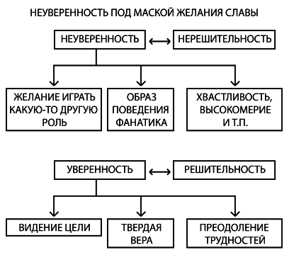 Психология обусловленной души - i_019.png