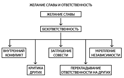 Психология обусловленной души - i_020.png