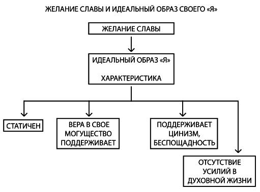 Психология обусловленной души - i_021.png