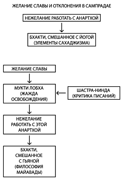 Психология обусловленной души - i_022.png