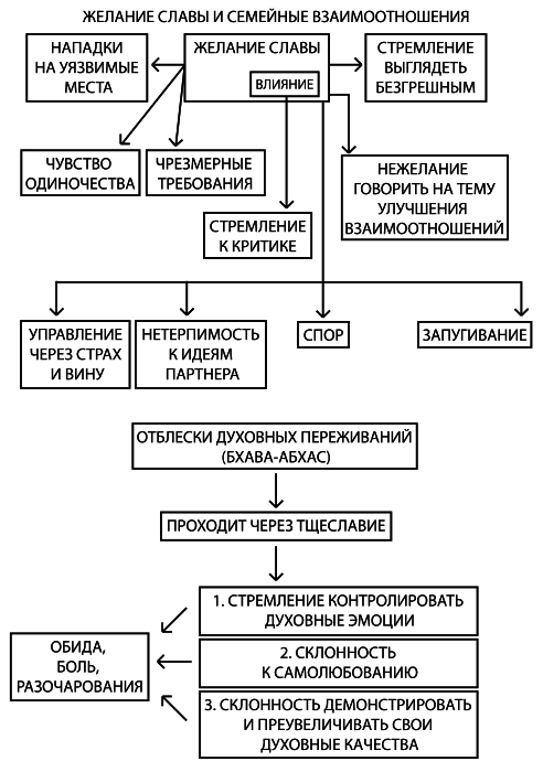 Психология обусловленной души - i_023.png