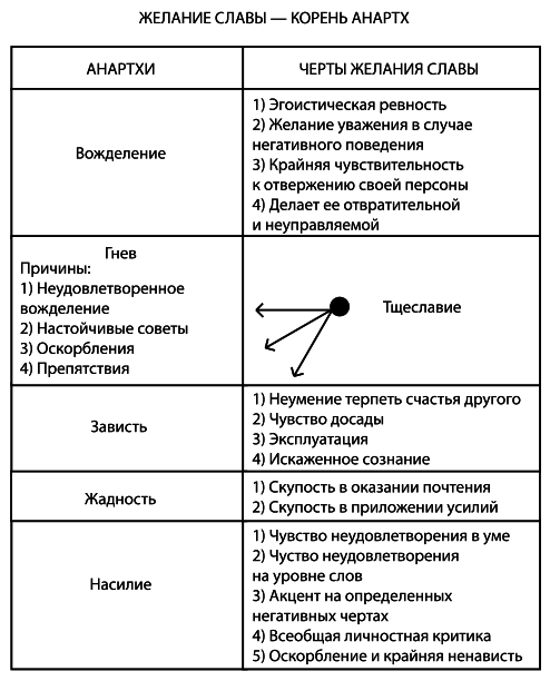 Психология обусловленной души - i_024.png