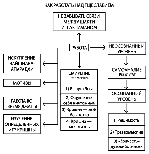 Психология обусловленной души - i_025.png