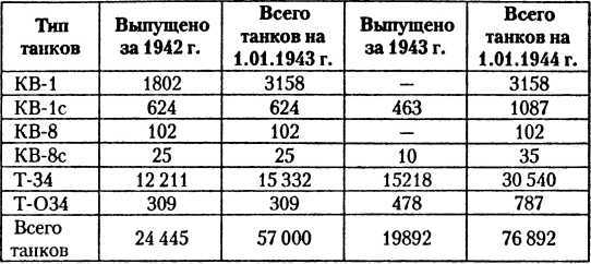 Танковый удар. Советские танки в боях. 1942-1943 - i_057.jpg