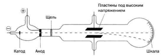 У атомов тоже есть сердце. Резерфорд. Атомное ядро - img_10.jpg