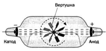 У атомов тоже есть сердце. Резерфорд. Атомное ядро - img_12.jpg