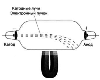 У атомов тоже есть сердце. Резерфорд. Атомное ядро - img_13.jpg