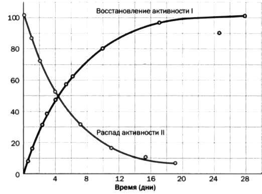 У атомов тоже есть сердце. Резерфорд. Атомное ядро - img_36.jpg