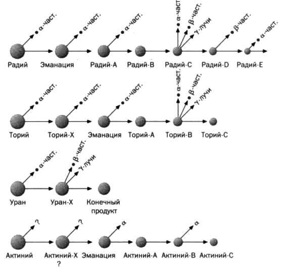 У атомов тоже есть сердце. Резерфорд. Атомное ядро - img_38.jpg