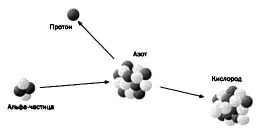 У атомов тоже есть сердце. Резерфорд. Атомное ядро - img_44.jpg