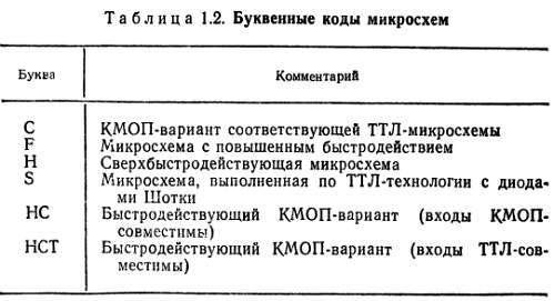 Справочное пособие по цифровой электронике - _03.jpg_0