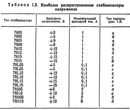 Справочное пособие по цифровой электронике - _06.jpg_0