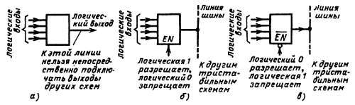 Справочное пособие по цифровой электронике - _07.jpg_0